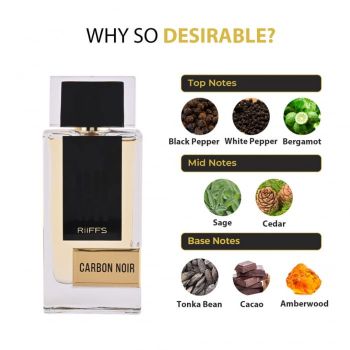 Parfum Carbon Noir, Riiffs, apa de parfum 100 ml, barbati - inspirat din Bad Boy de la Carolina Herrera